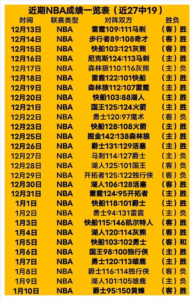 魔术力挽狂,班凯罗,特雷,澳门金沙娱乐官网,澳门金沙娱乐官网官网,中国澳门金沙娱乐官网,澳门金沙娱乐官网入口